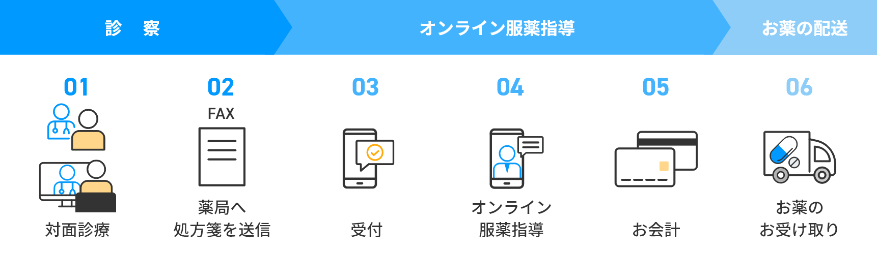 ご利用の流れ